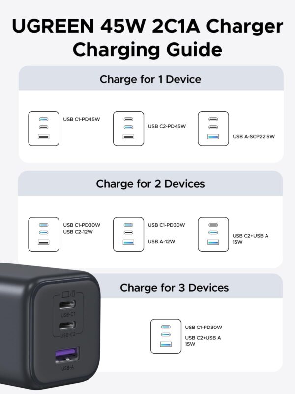 Original UGREEN 45W Adapter